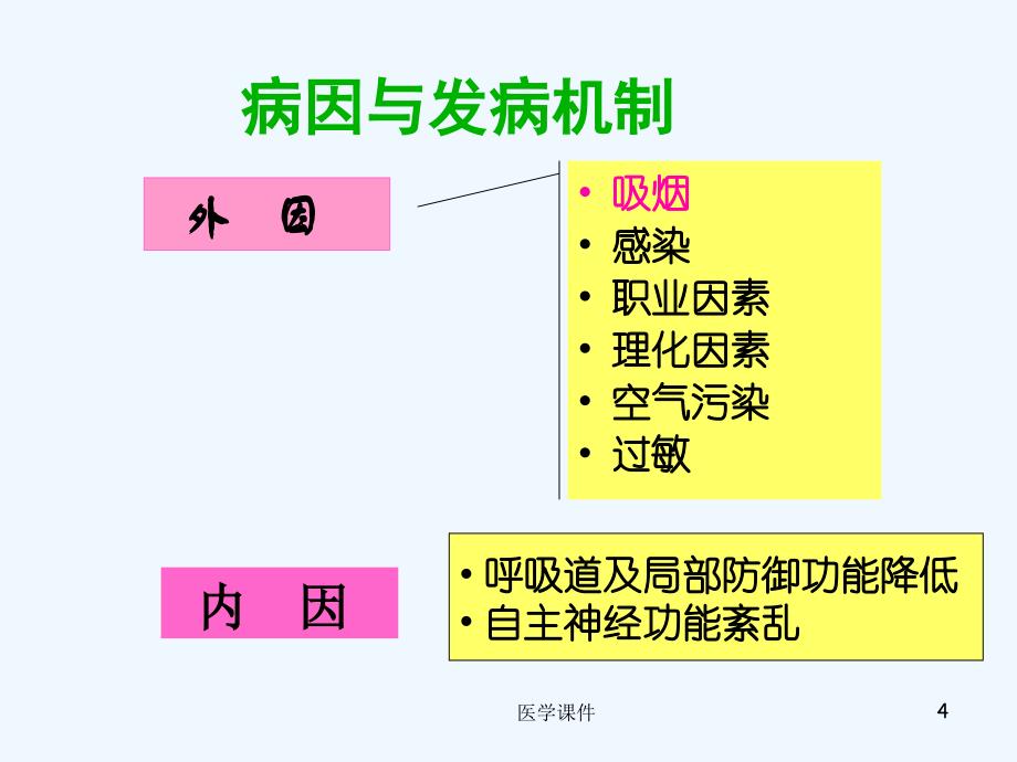 COPD护理查房-_第4页