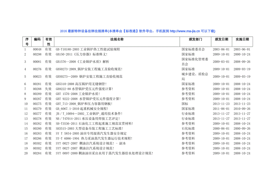 2016特种设备法律法规清单_第1页