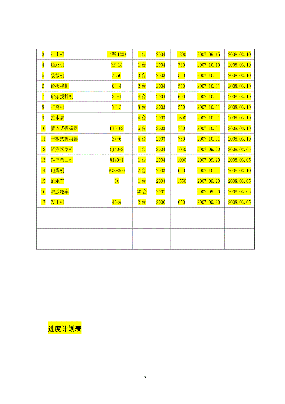 喀什吐曼河北段水利工程施工组织设计方案_第3页