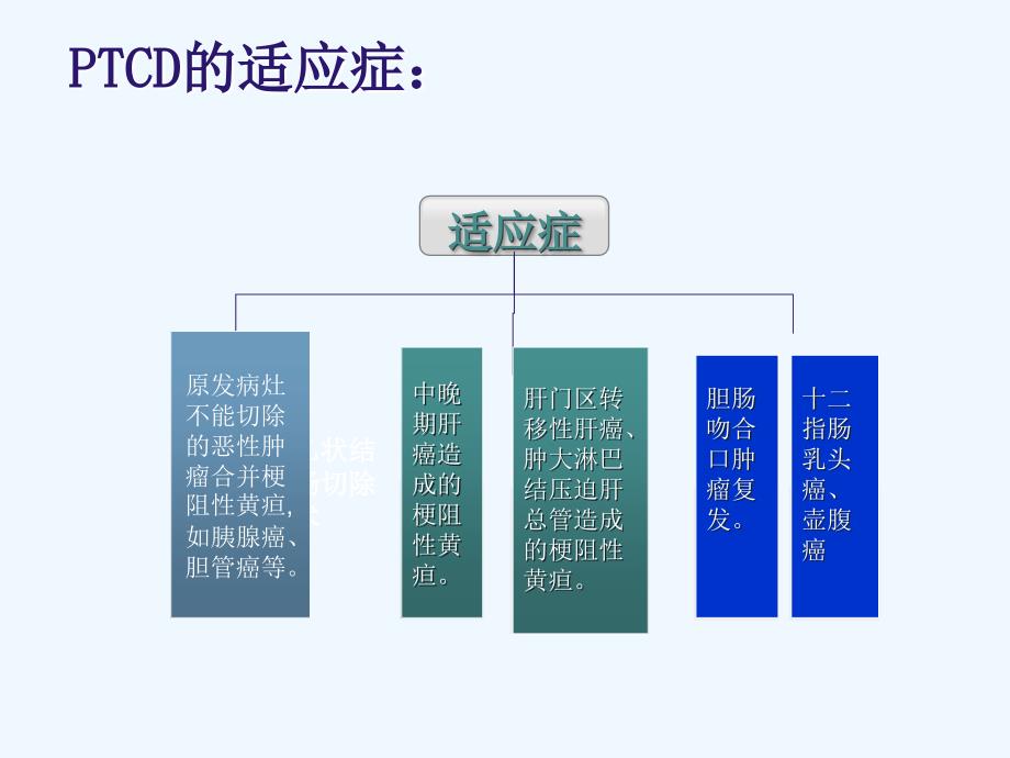 ptcd后护理_第4页