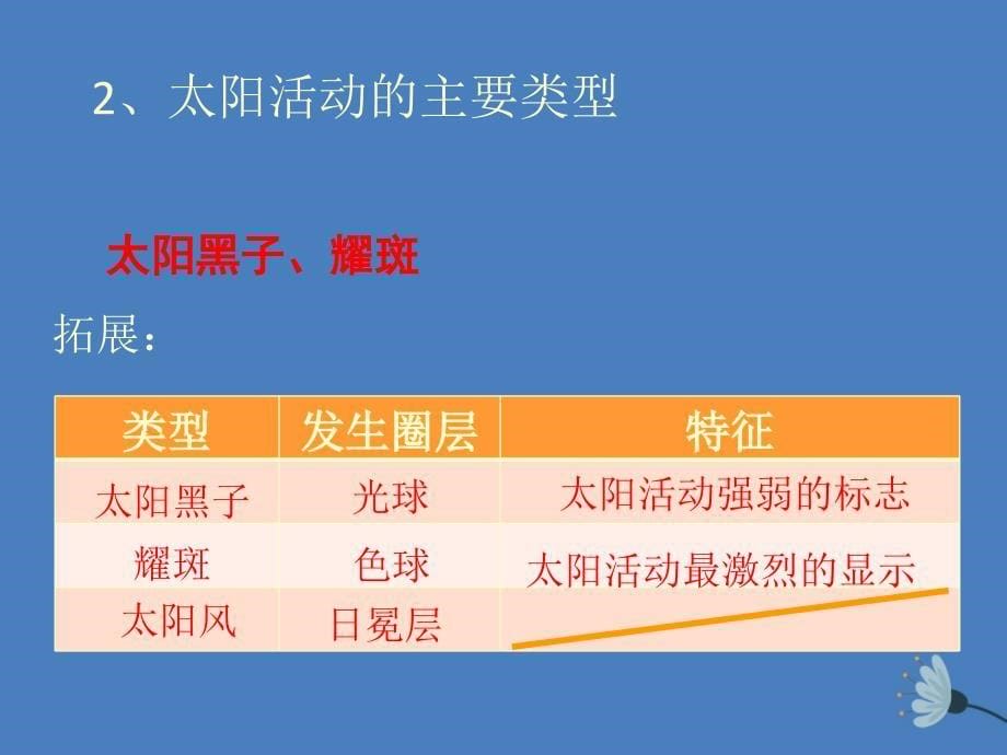 江西省吉安县第三中学高中地理第一章宇宙中的地球1.2太阳对地球的影响第2课时课件中图版必修1_第5页