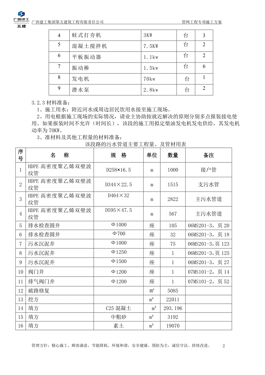 全州县(两河镇区)管网工程专项施工样板_第4页