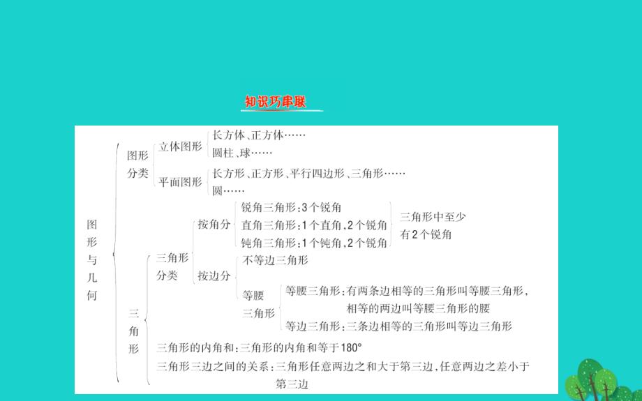 2020版四年级数学下册总复习2图形与几何习题课件北师大版_第2页