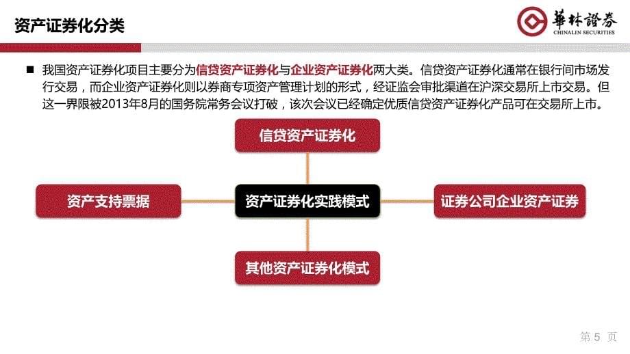 资产证券化政策与实务(2016年)_第5页