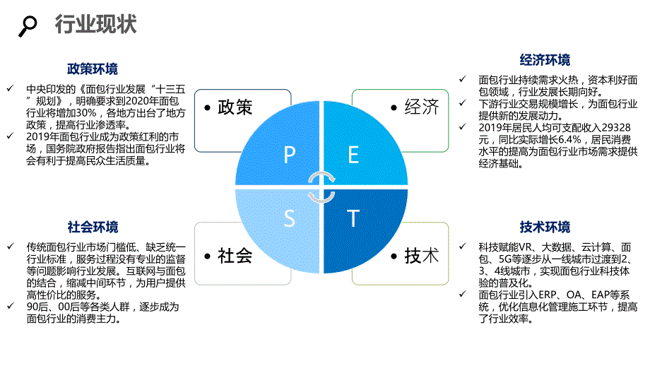 2020面包企业战略与经营计划_第4页