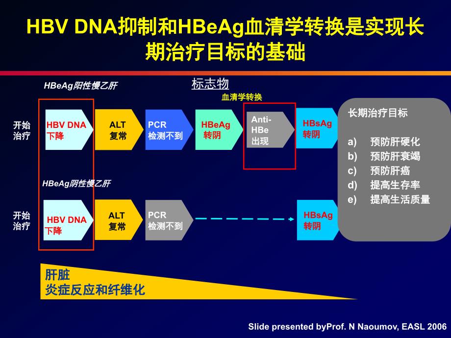 2406研究-课件_第2页