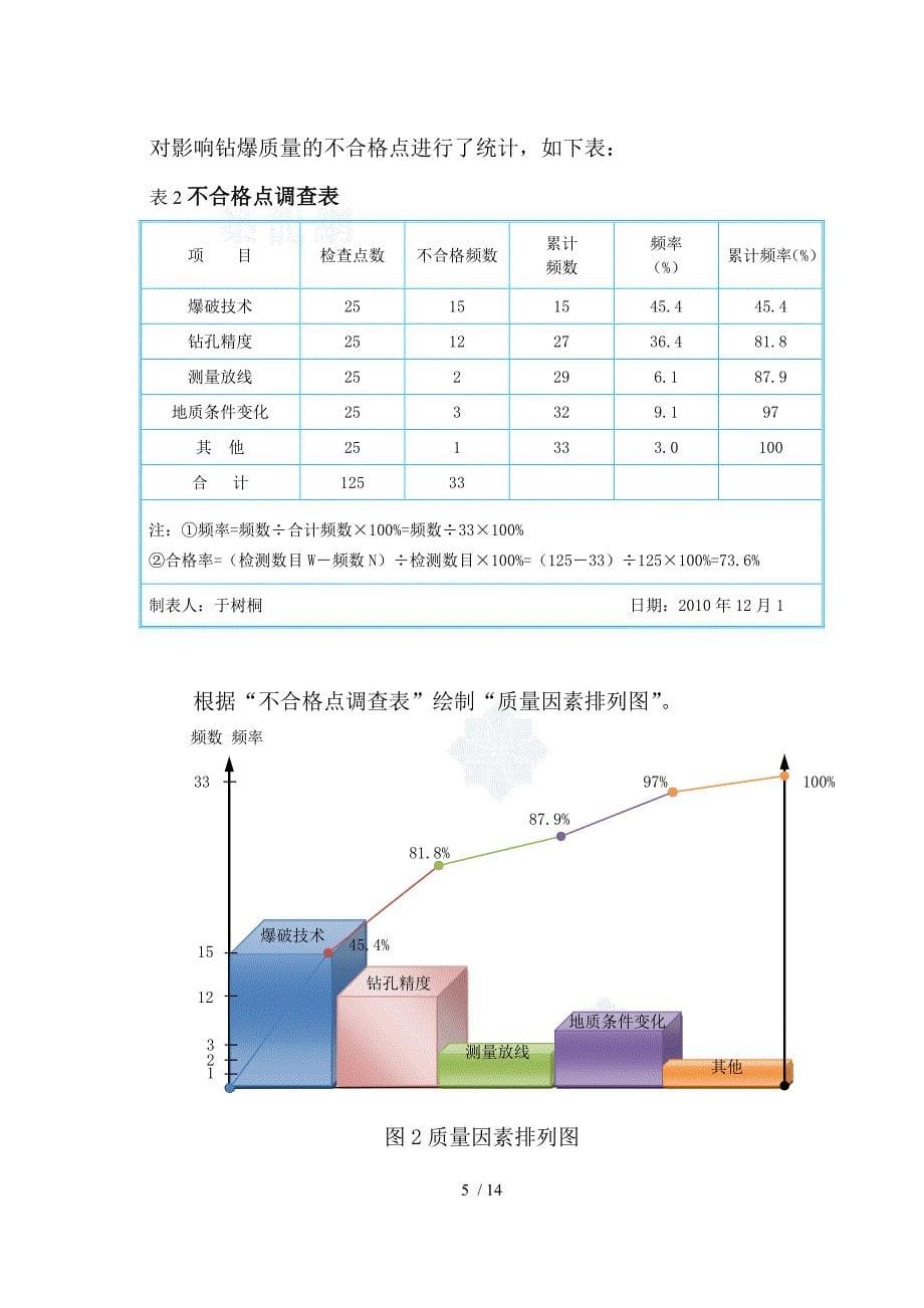 提高钻爆质量控制隧道超欠挖QC成果_第5页