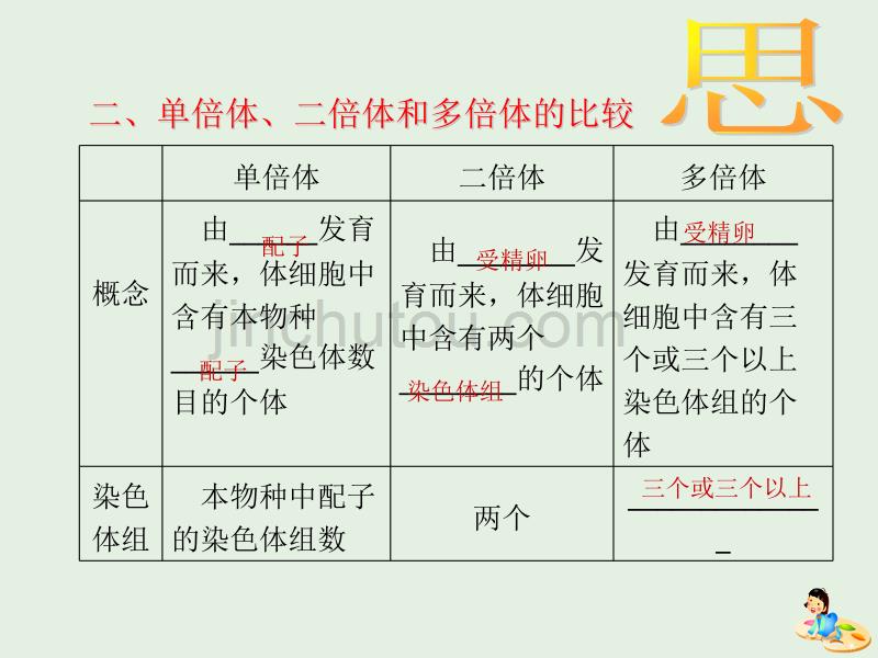 江西省吉安县第三中学高中生物5.2染色体变异（第2课时）课件新人教版必修2_第4页