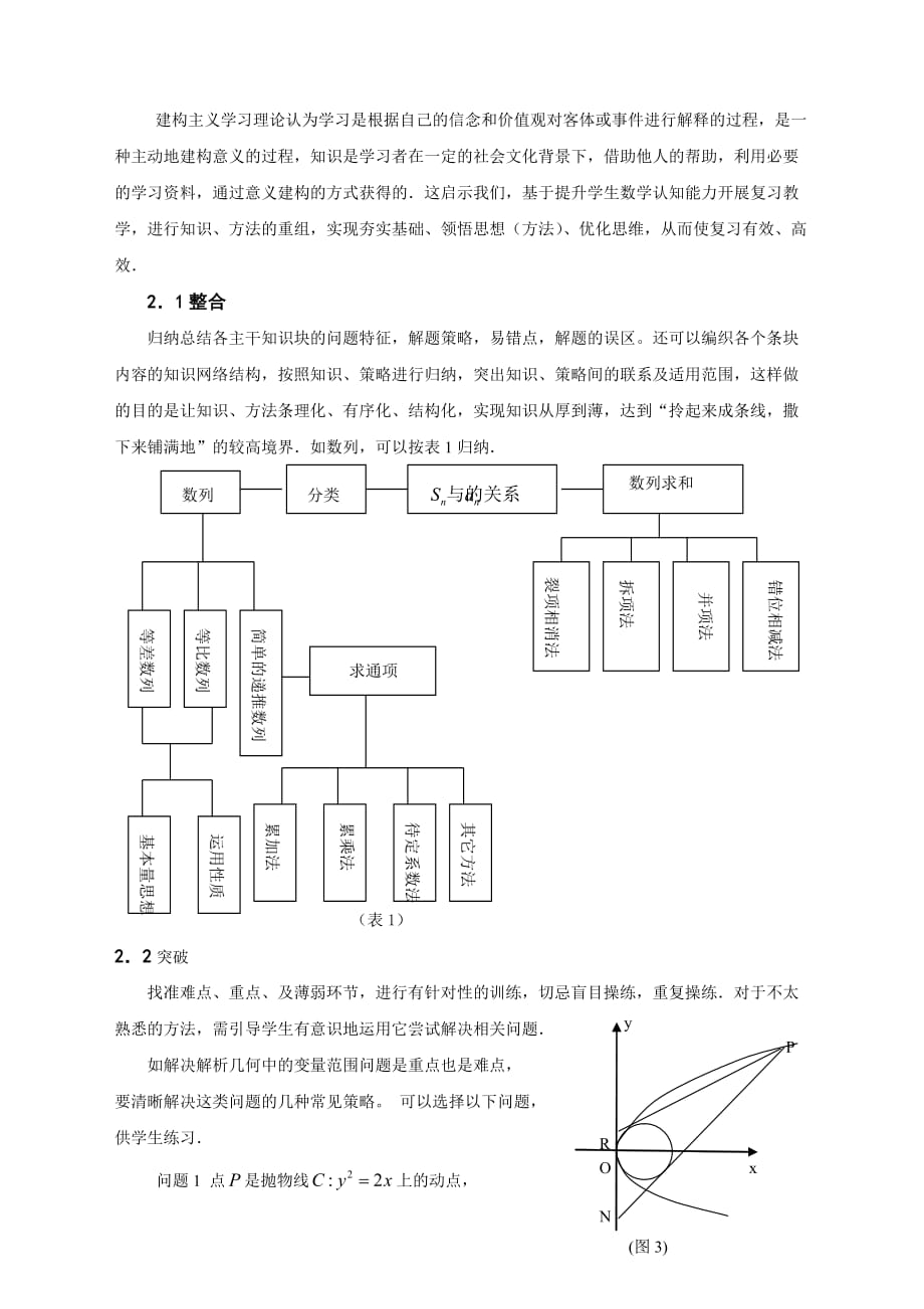 2020年高三数学高考复习策略探寻_第4页