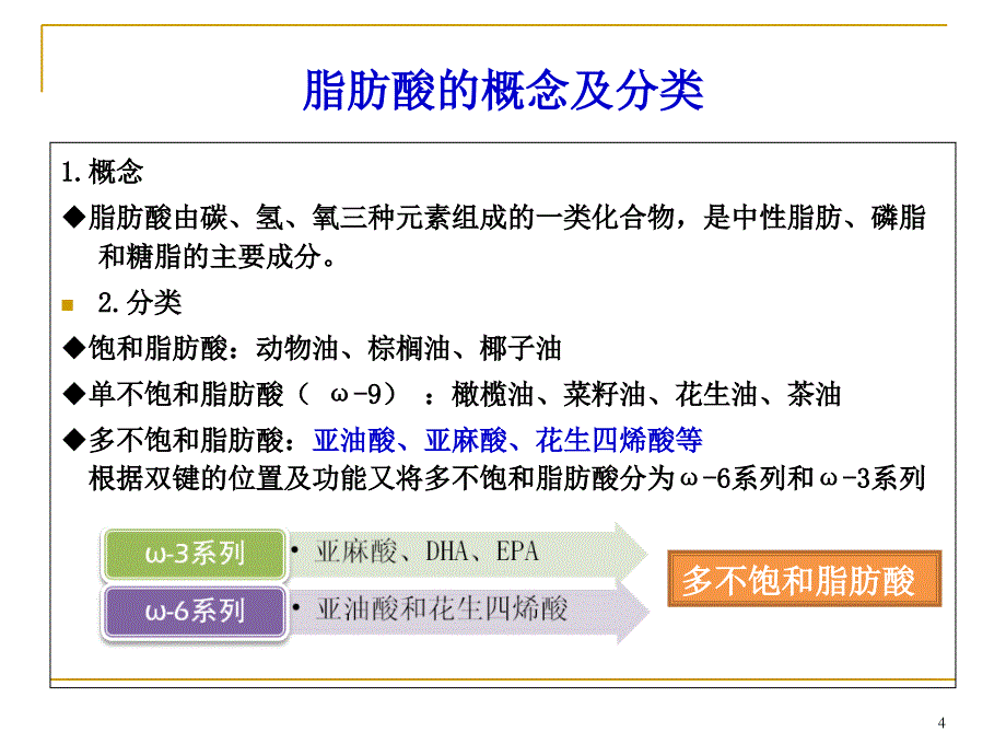 第三章降血脂功能性食品_第4页