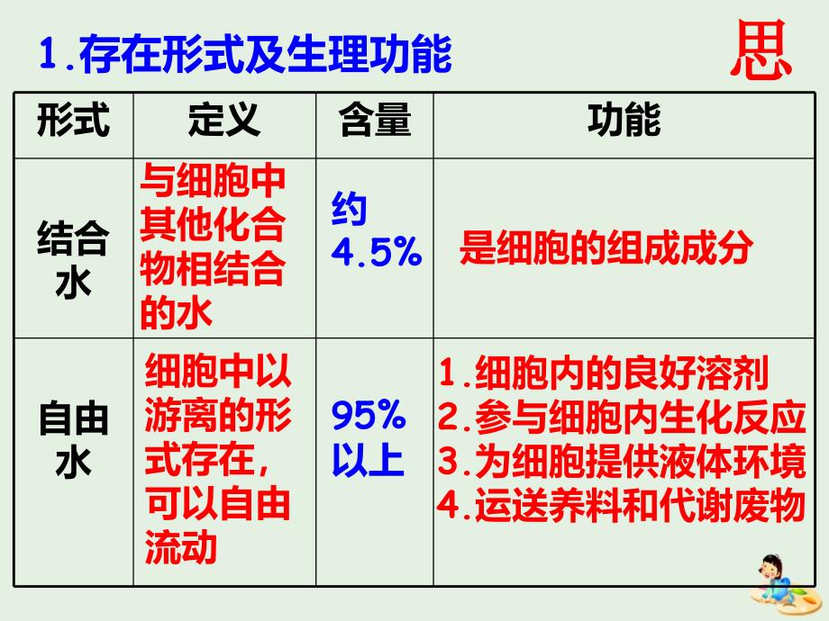 江西省吉安县第三中学高中生物2.5细胞中的无机物课件新人教版必修1_第3页