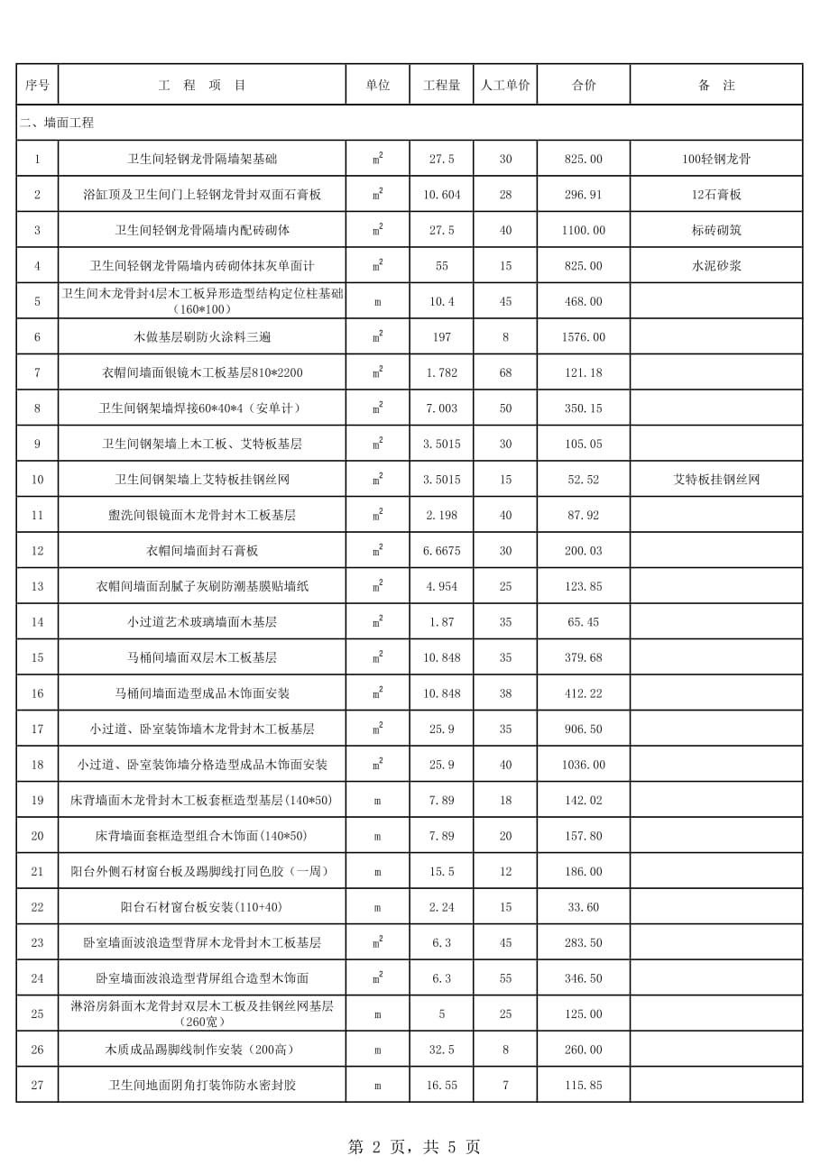 酒店管理筹建__酒店标准客房报价表_第2页