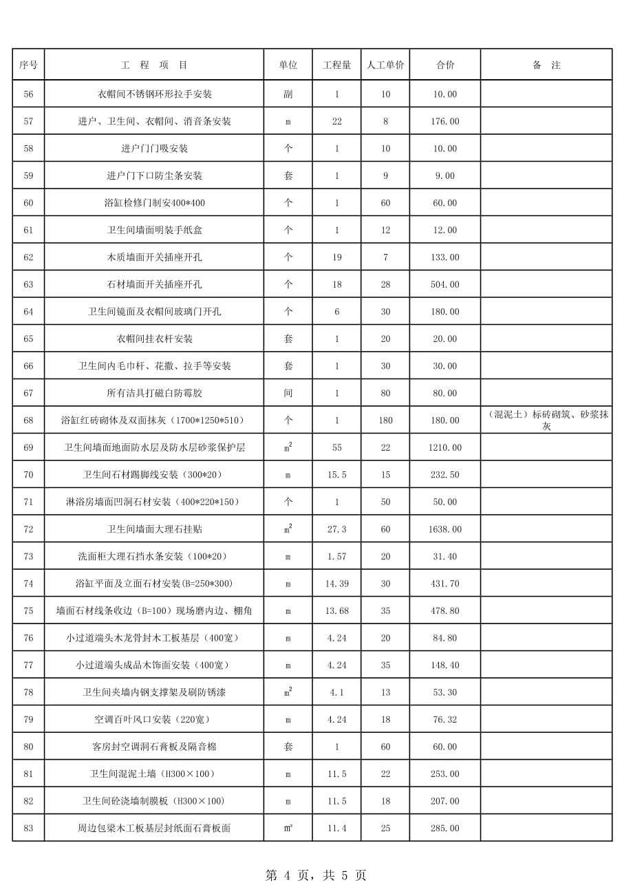 酒店管理筹建__酒店标准客房报价表_第4页