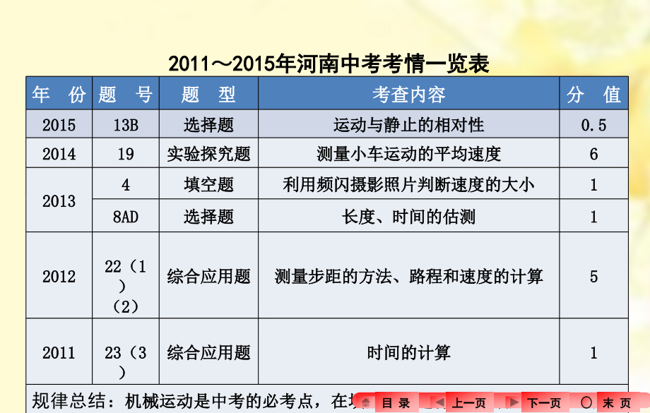 【中考全程备考方略】河南省2016中考物理 知识梳理 第一章 机械运动课件_第3页