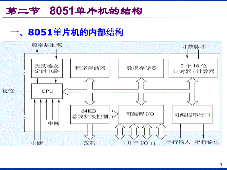 单片机原理与接口技术第二章课件_第4页