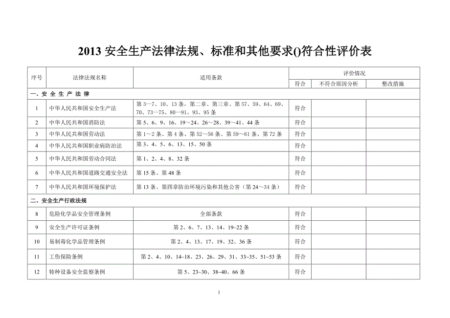 安全生产法律法规、标准和其他要求符合性评价表(11页)_第1页