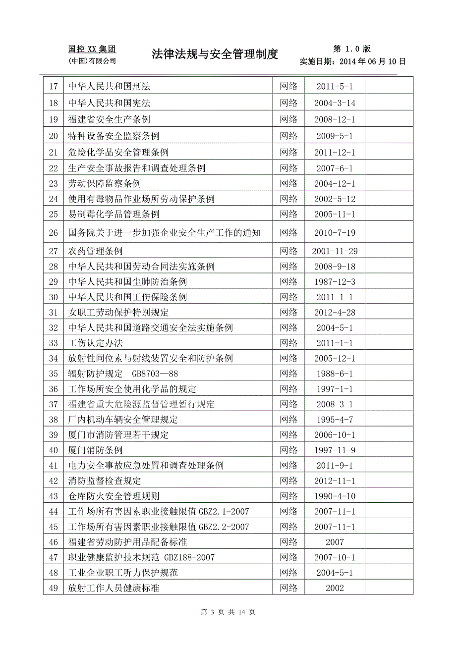 大型公司法律法规与安全管理制度_第3页