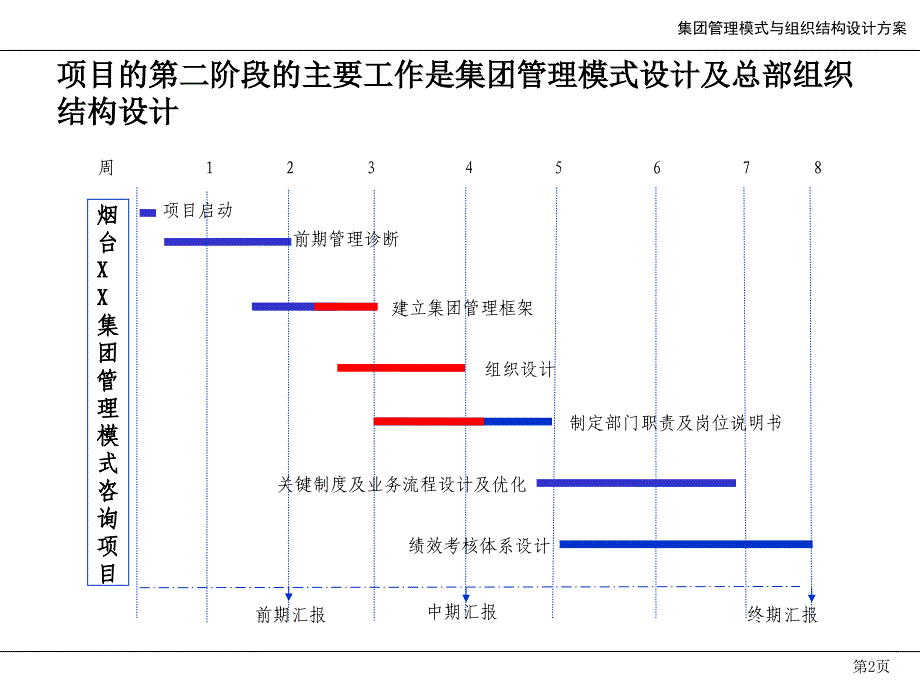 烟台XX集团公司管理模式与组织结构方案_第3页