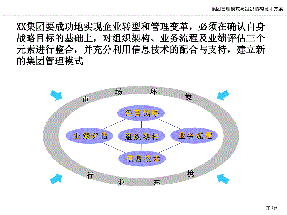 烟台XX集团公司管理模式与组织结构方案_第4页