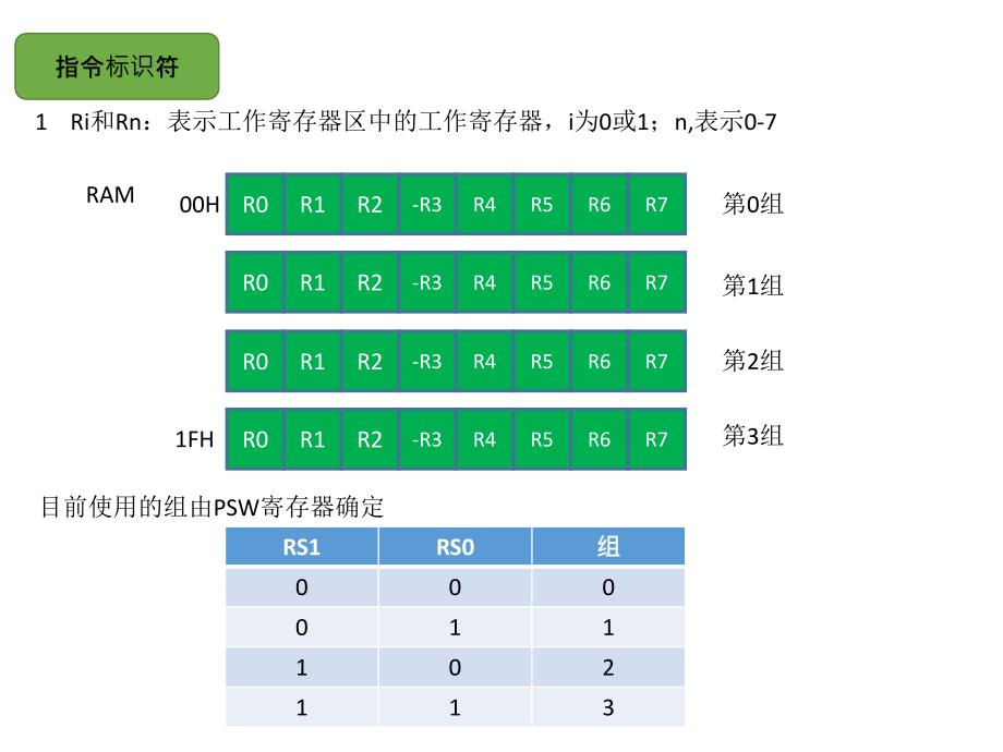 单片机第三章课件PPT_第3页