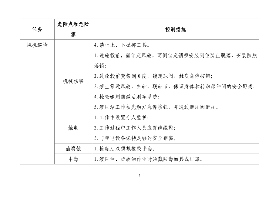 风电场危险源识别与控制措施人的不安全行为_第2页