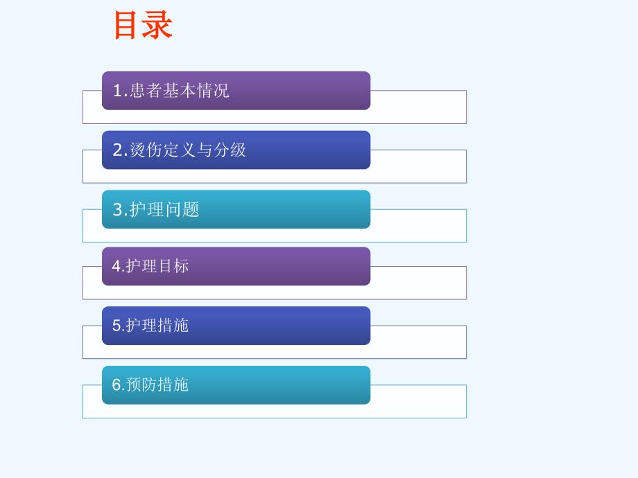 烫伤患者护理查房PPT_第2页