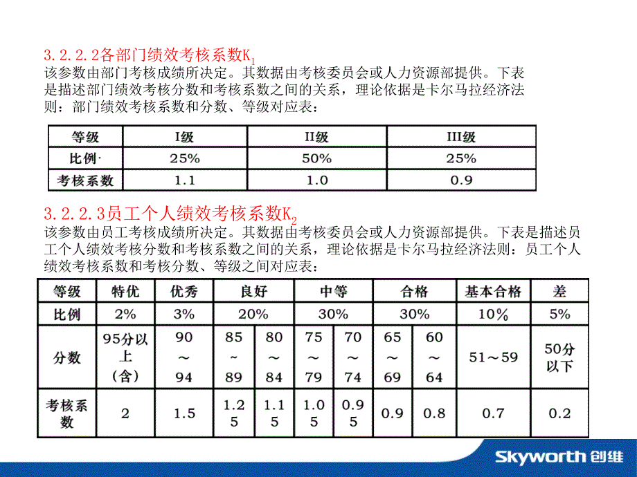 名企案例：年终奖资料_【家电行业】创维年度年终奖发放办法暨绩效考核_第4页