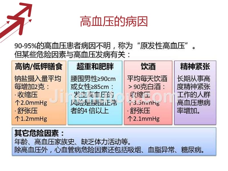 高血压与围术期高血压处理-_第3页