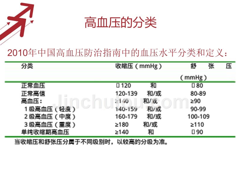 高血压与围术期高血压处理-_第4页