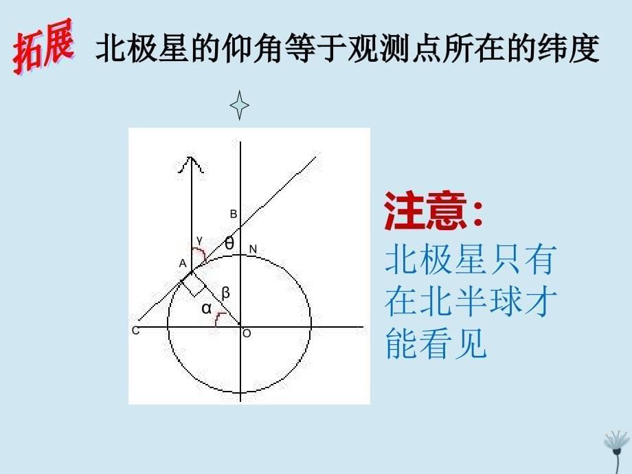 江西省吉安县第三中学高中地理第一章宇宙中的地球1.3地球的自转与公转课件中图版必修1_第5页