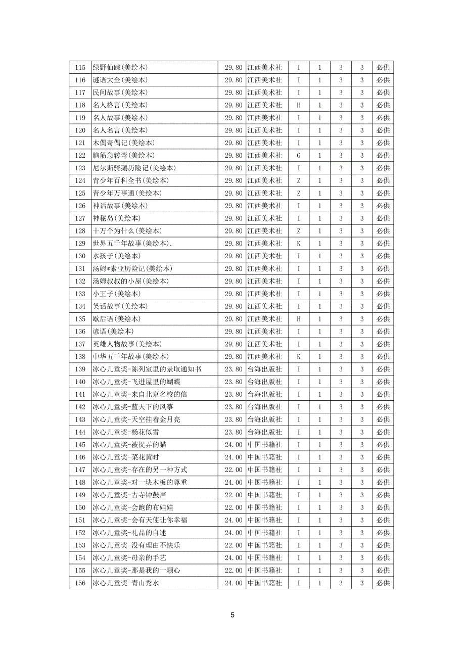 唐冶小学图书采购项目询价文件_第5页