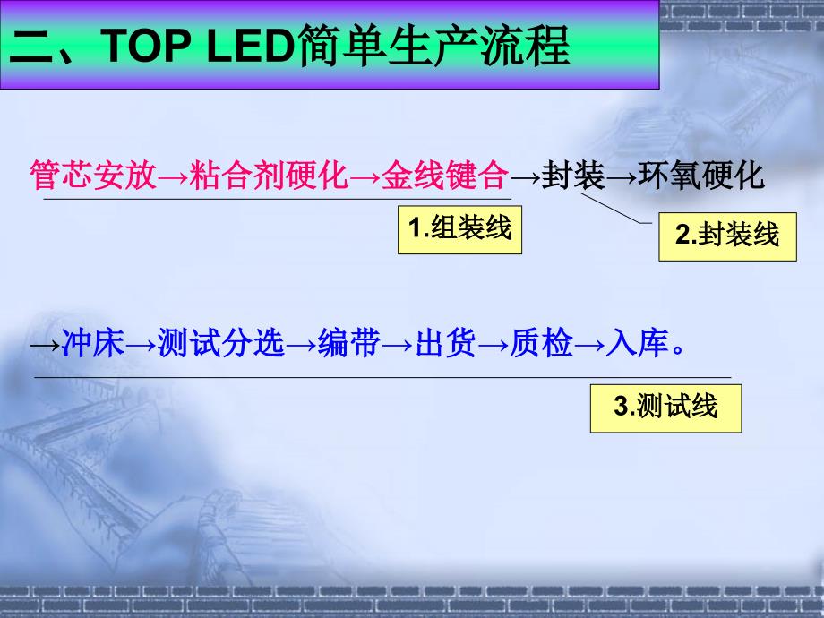 TOPLED简单生产工艺流程_第3页