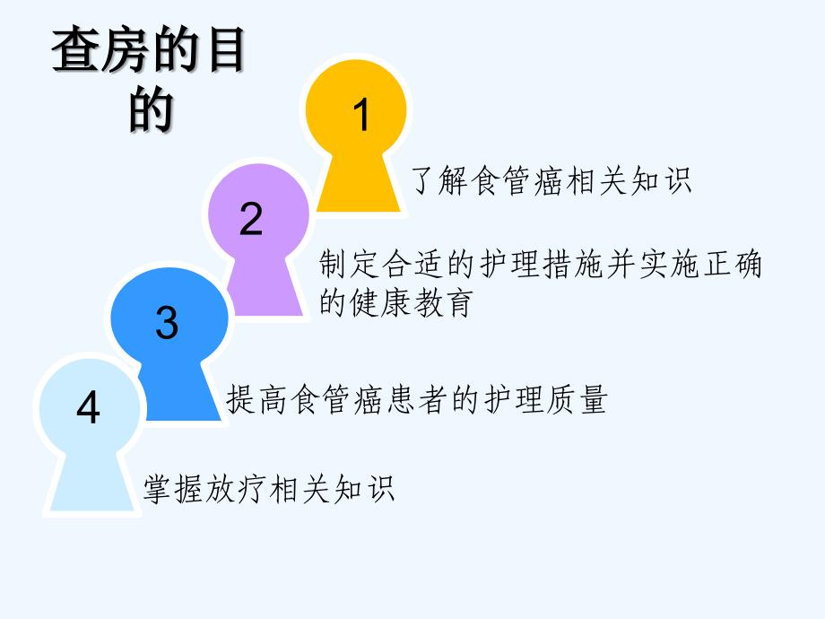 一例食管癌患者的护理查房最后版本_第2页