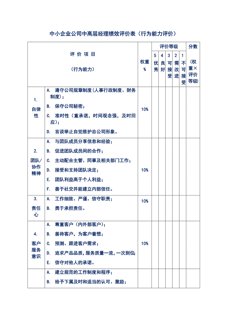 中小企业公司中高层经理绩效评价表（行为能力评价）_第1页