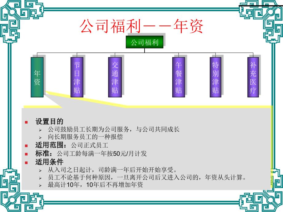 公司福利制度与方案资料_公司福利体系图解_第3页