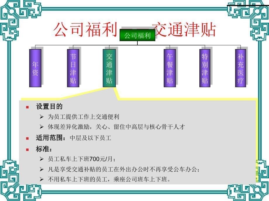 公司福利制度与方案资料_公司福利体系图解_第5页