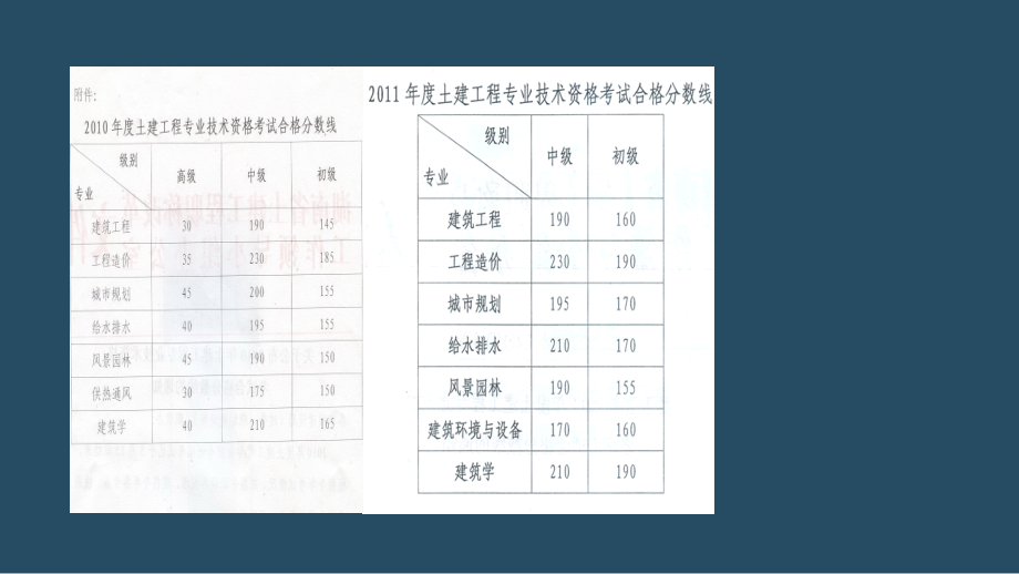 土建中级职称法规_第3页