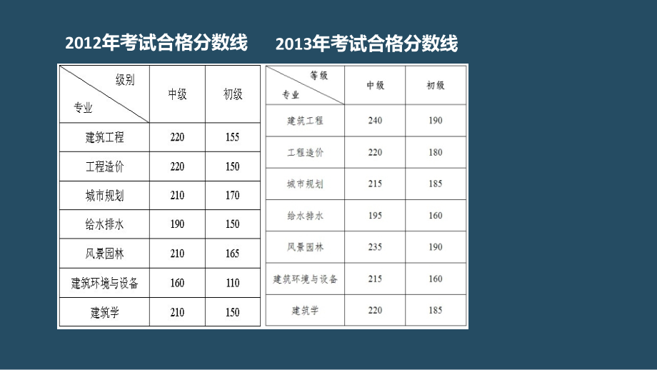 土建中级职称法规_第4页