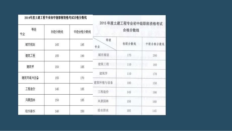 土建中级职称法规_第5页