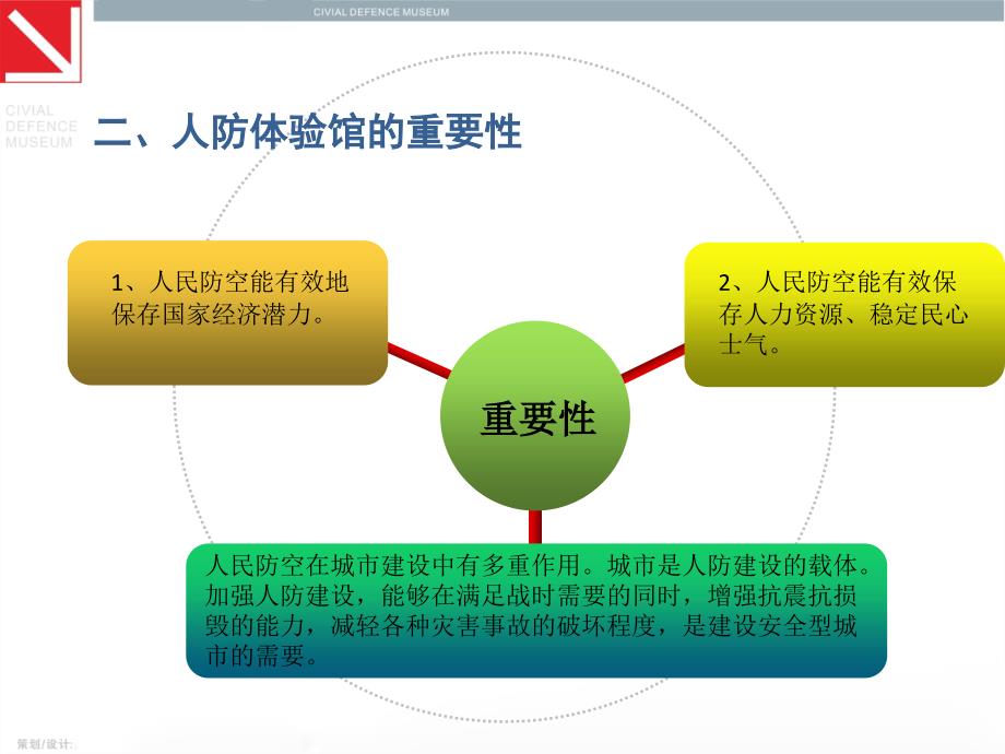 安防科普馆设计_第4页