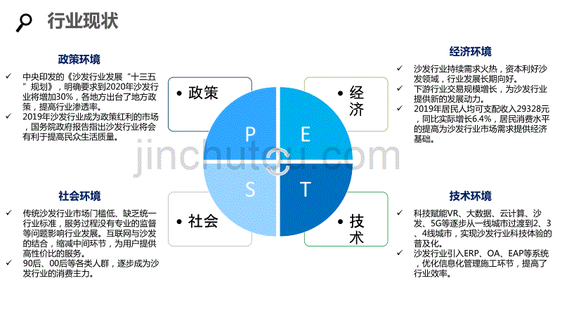 2020沙发企业战略与经营计划_第4页