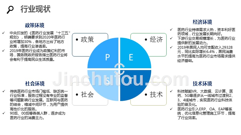 2020医药企业战略规划及运营_第4页