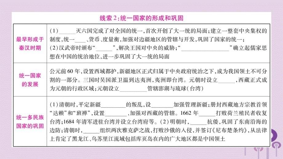 湖南省2019年中考历史复习第二篇知能综合提升专题突破1民族团结与祖国统一课件20190214381_第5页