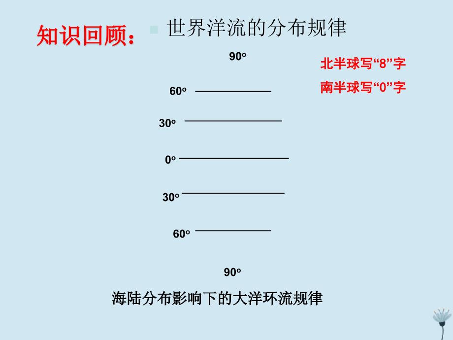 江西省吉安县第三中学高中地理第二章自然地理环境中的物质运动和能量交换2.2洋流(第2课时)课件中图版必修120190326227_第3页