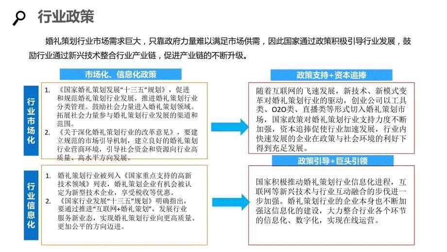 2020婚礼策划企业战略与经营计划_第5页