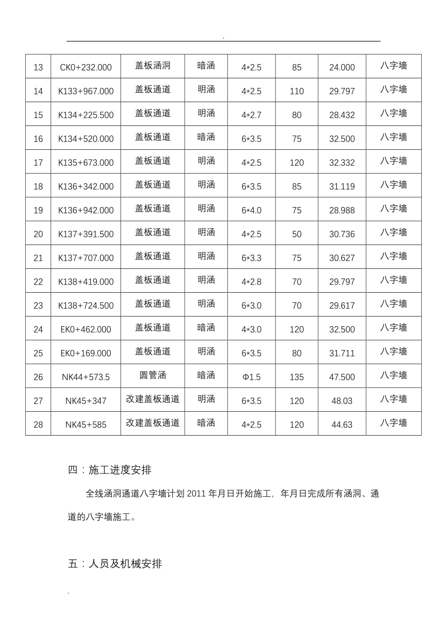 八字墙施工组织设计_第3页