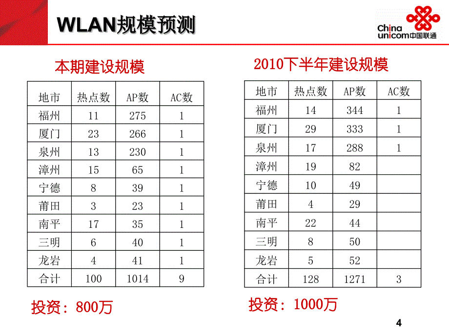 2010年中国联通福建WLAN核心网方案汇报_第4页
