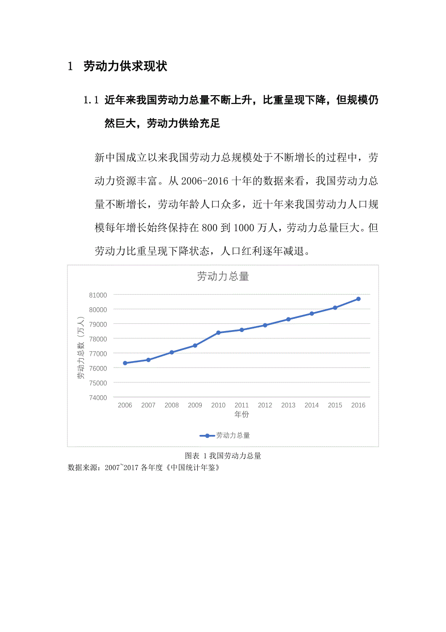 我国劳动力供求现状问题及改善对策高芸子_第4页