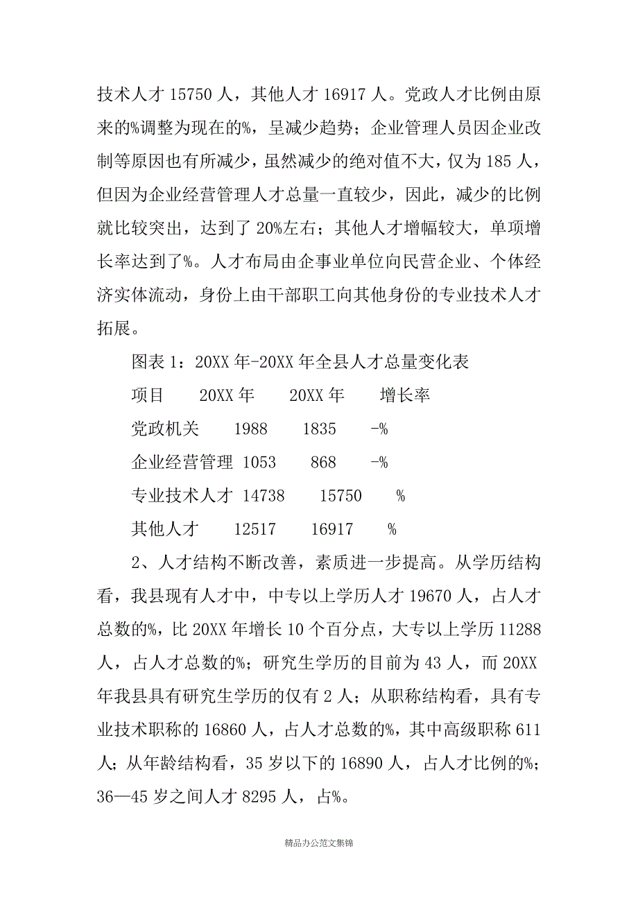 某县人才队伍建设的调研报告_第2页