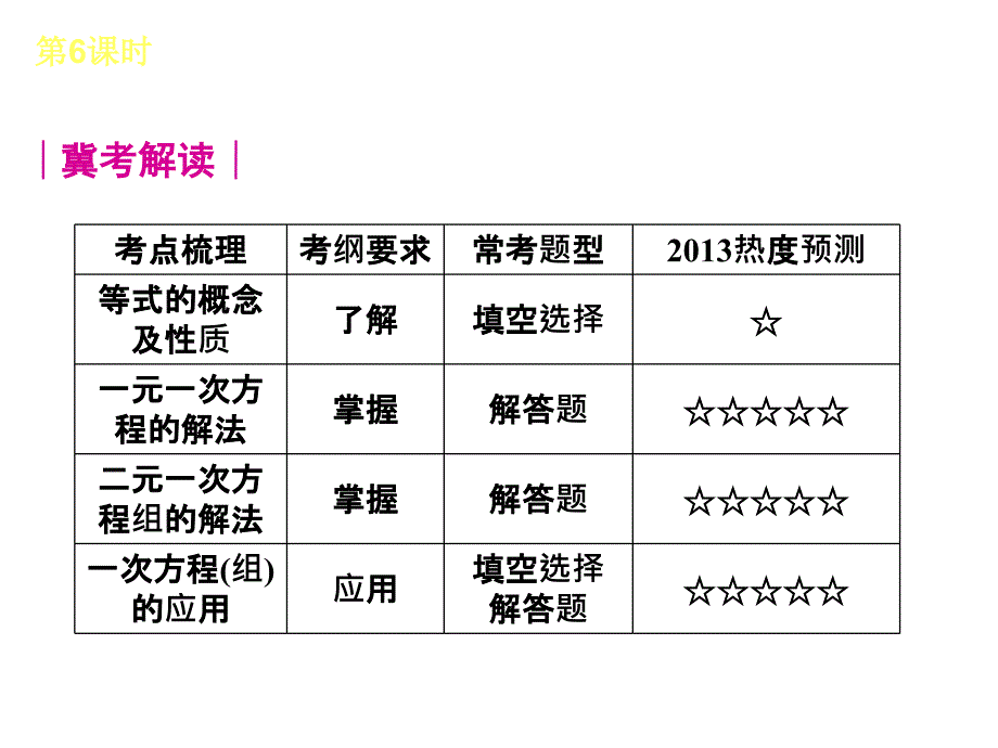 2013届中考数学方程组与不等式组复习全面版_第4页